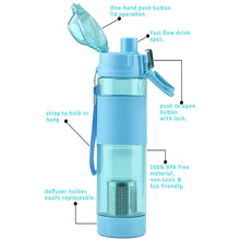 Alkaline Water Bottle with Food Grade Plastic, Stylish & Portable (Particulates Not Included)